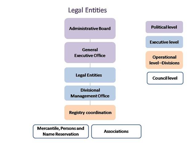 legal_entities